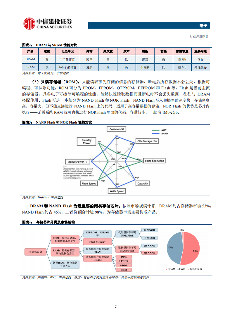 存储芯片行业深度报告：长期高成长赛道，本土厂商有望崛起_06.png