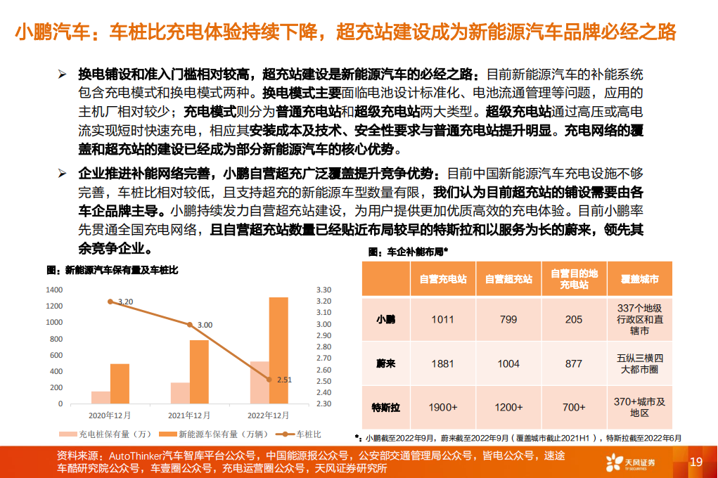 小鹏汽车专题研究：电动整车柳暗花明，自动驾驶鹏翔千里_18.png