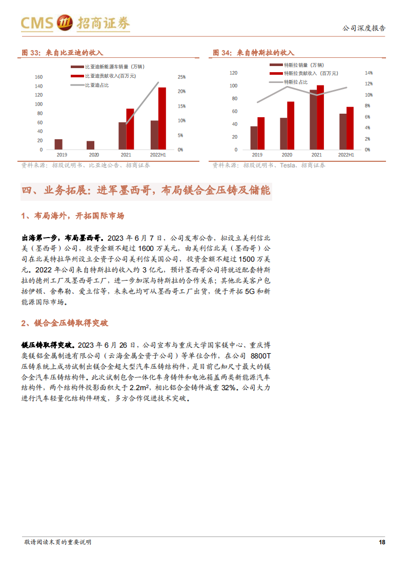 美利信研究报告：一体化压铸新星，汽车业务快速突破_17.png