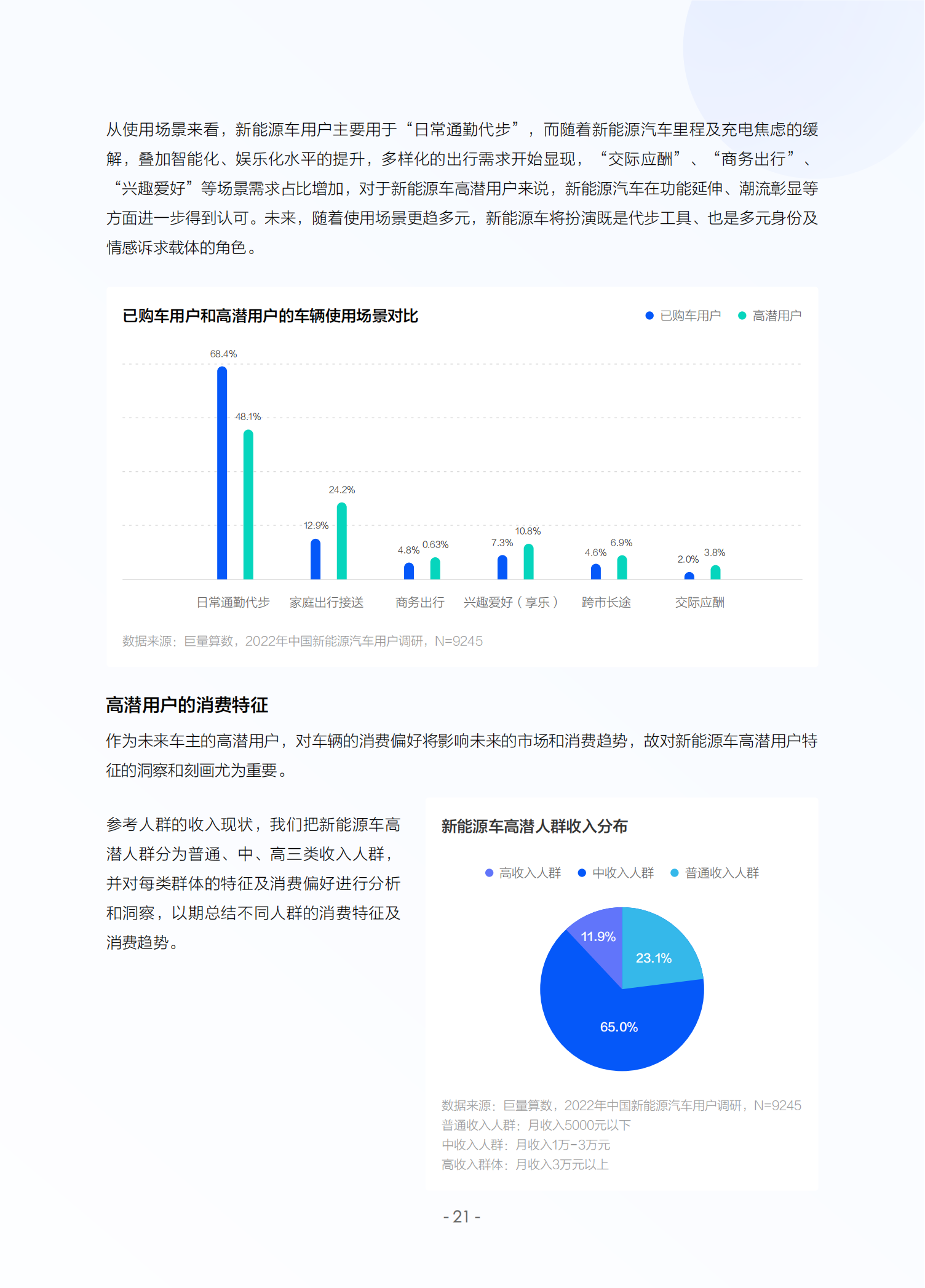 2022中国新能源汽车发展趋势白皮书_23.png