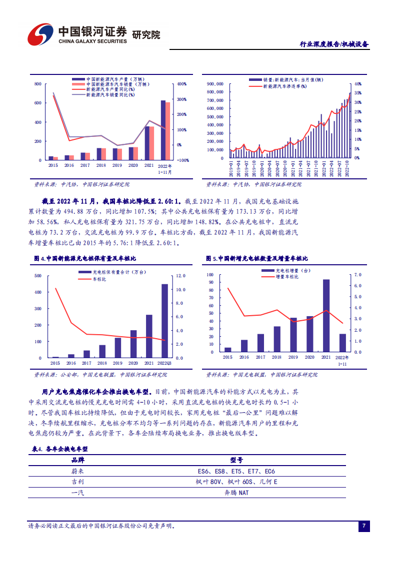 新能源汽车换电行业研究：换电风起ToB先行，百亿设备市场蓄势待发_07.png