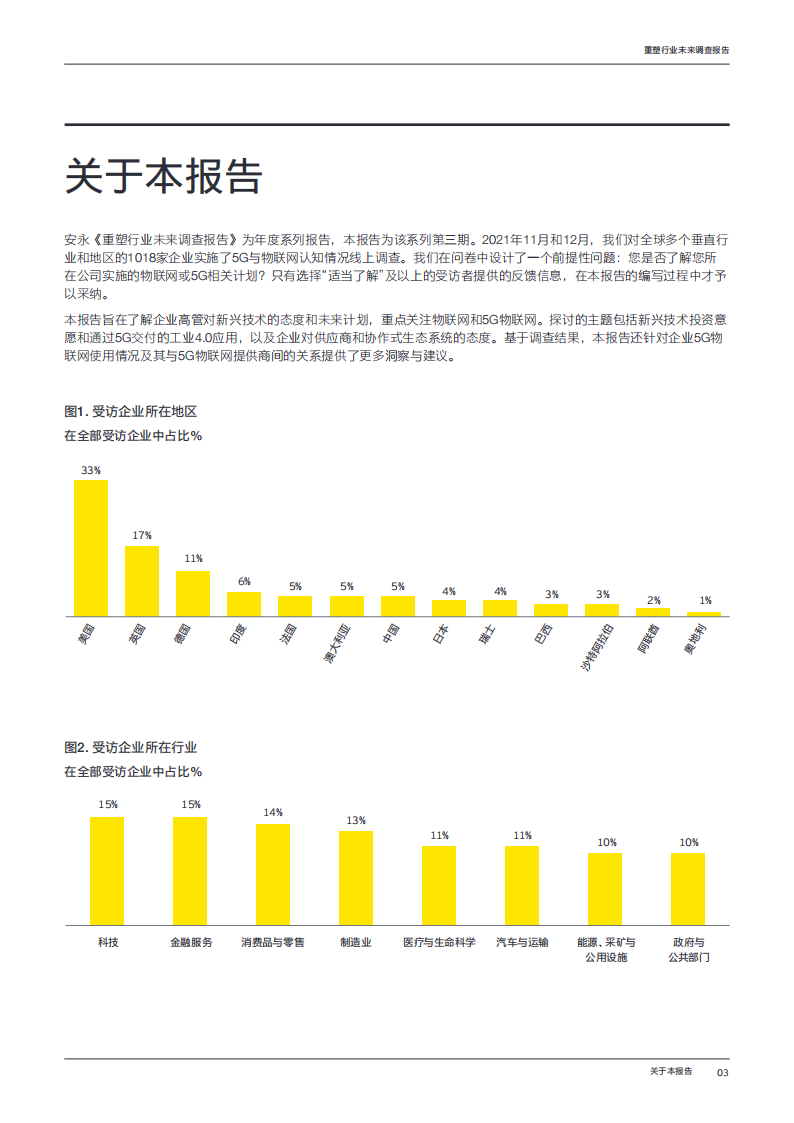 工业4.0时代：2022年重塑行业未来调查报告-安永-2022-07-宏观大势_02.png