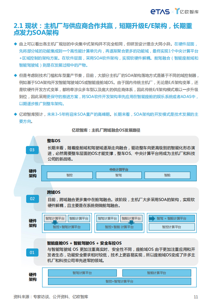 2023整车操作系统发展趋势研究_10.png