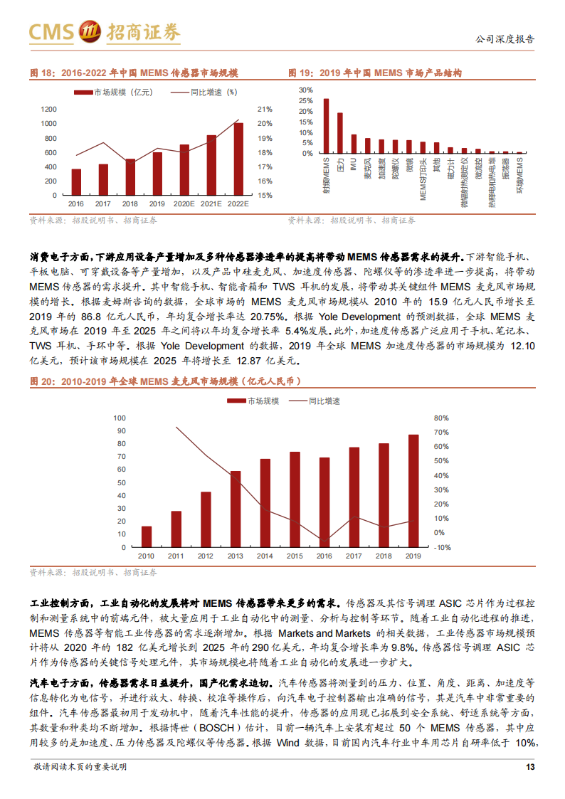 纳芯微（688052）研究报告：“感知”“驱动”未来，“隔离”引领互联“芯”世界_12.png