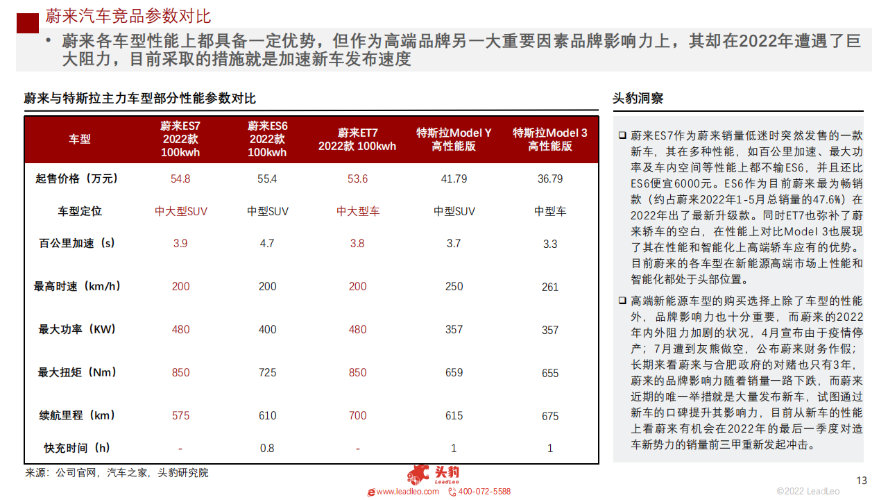 2022年新能源汽车（蔚来、理想、小鹏、哪吒）企业对比研究报告-2022-08-新势力_12.png