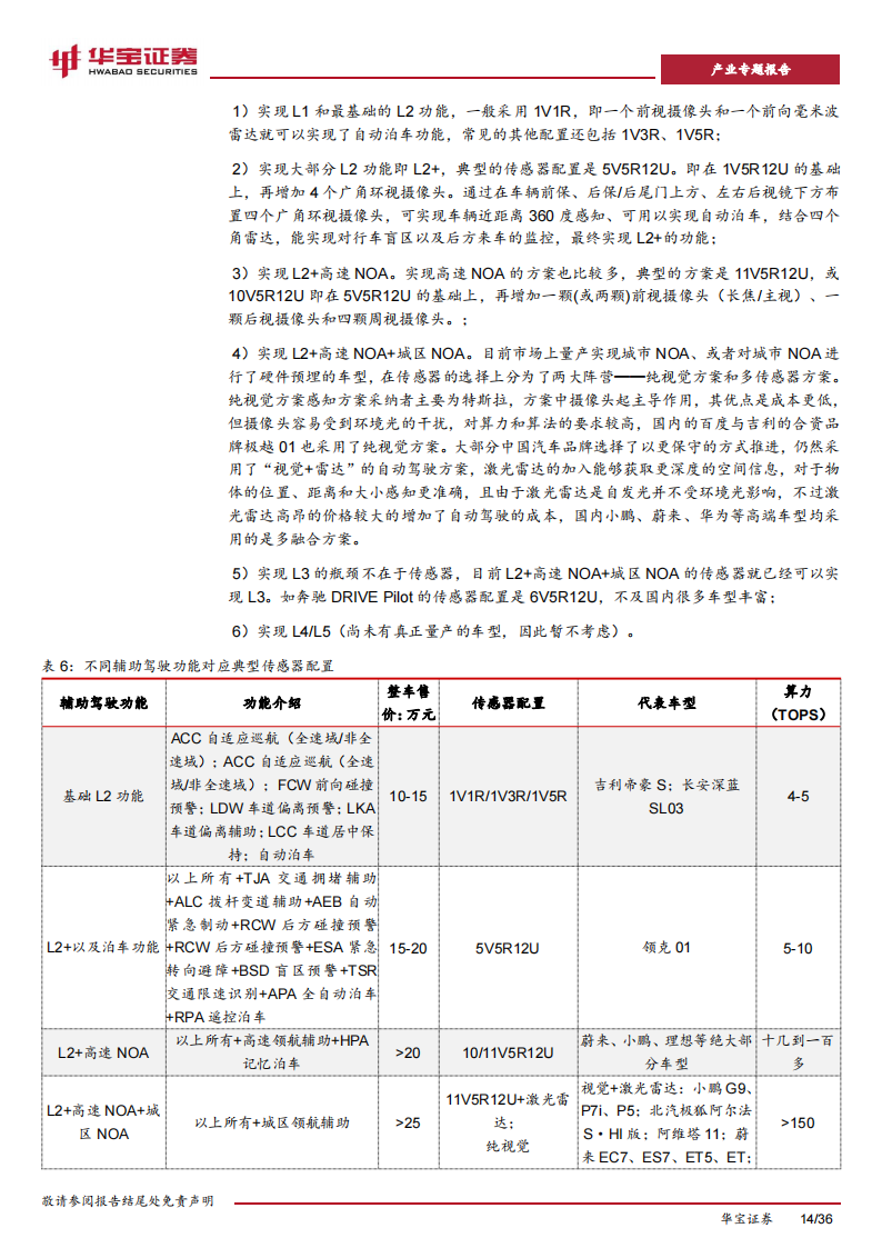 新能源车行业专题报告：智能汽车产业迎来爆发，硬件进入拐点放量期_13.png