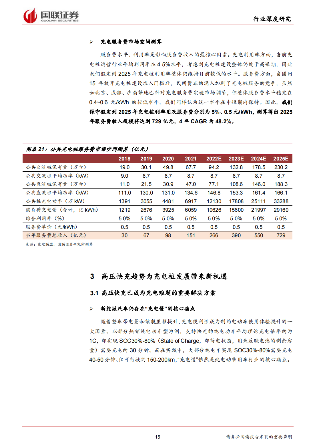 新能源汽车充电桩行业研究：高压快充元年，充电桩迎发展新机遇_14.png