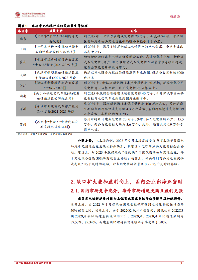 充电桩行业分析：政策东风与海外需求共振，充电桩迎新一轮增长周期_08.png