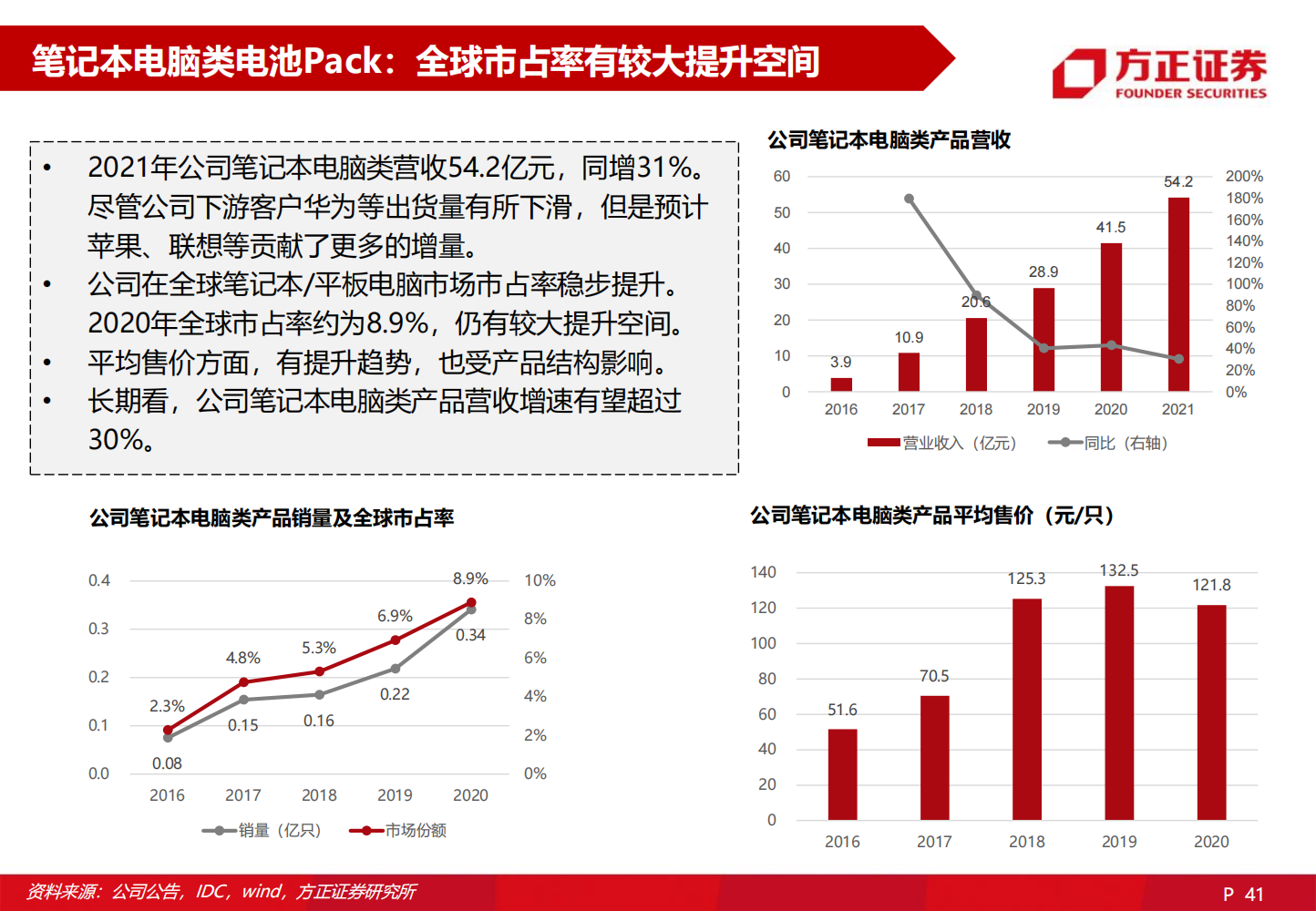 2022欣旺达深度研究报告-2022-06-企业研究_40.png