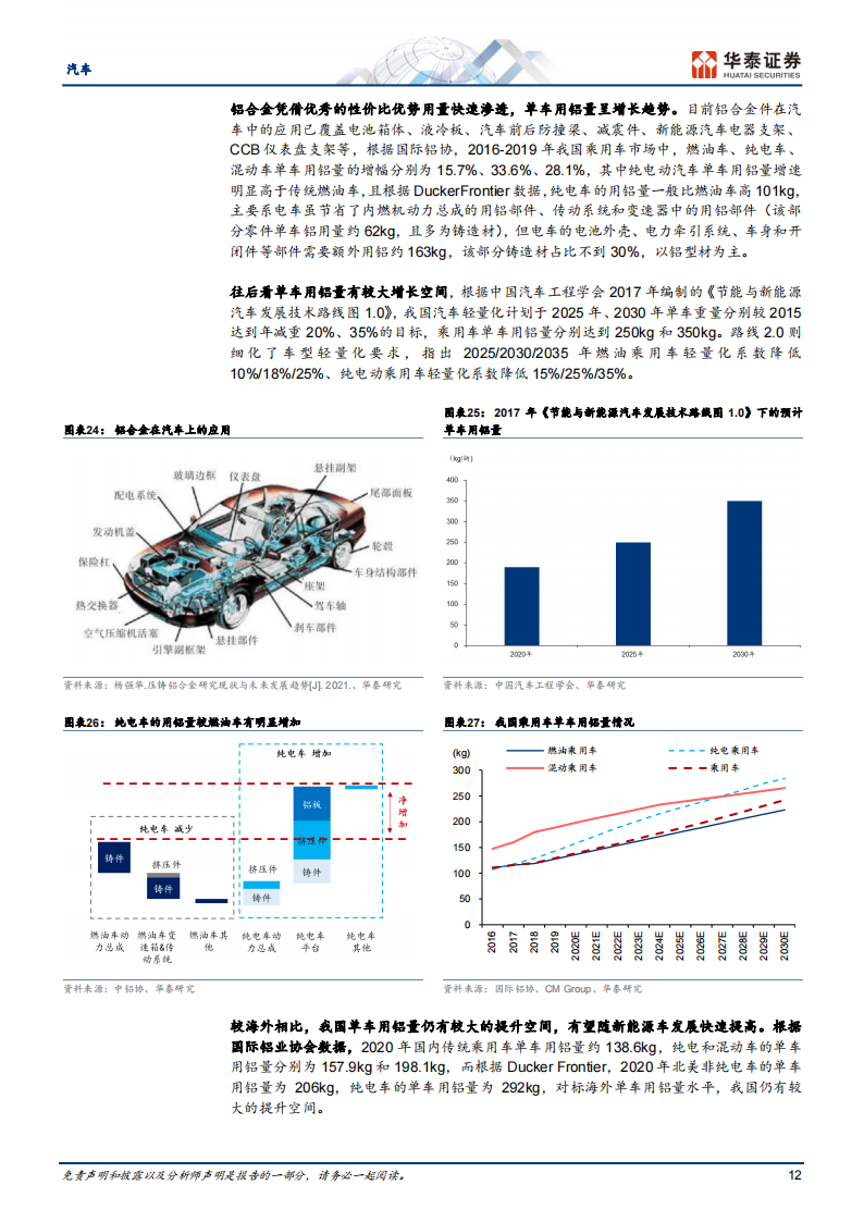 汽车行业专题报告： 轻量化势在必行，一体压铸点燃热潮_11.png