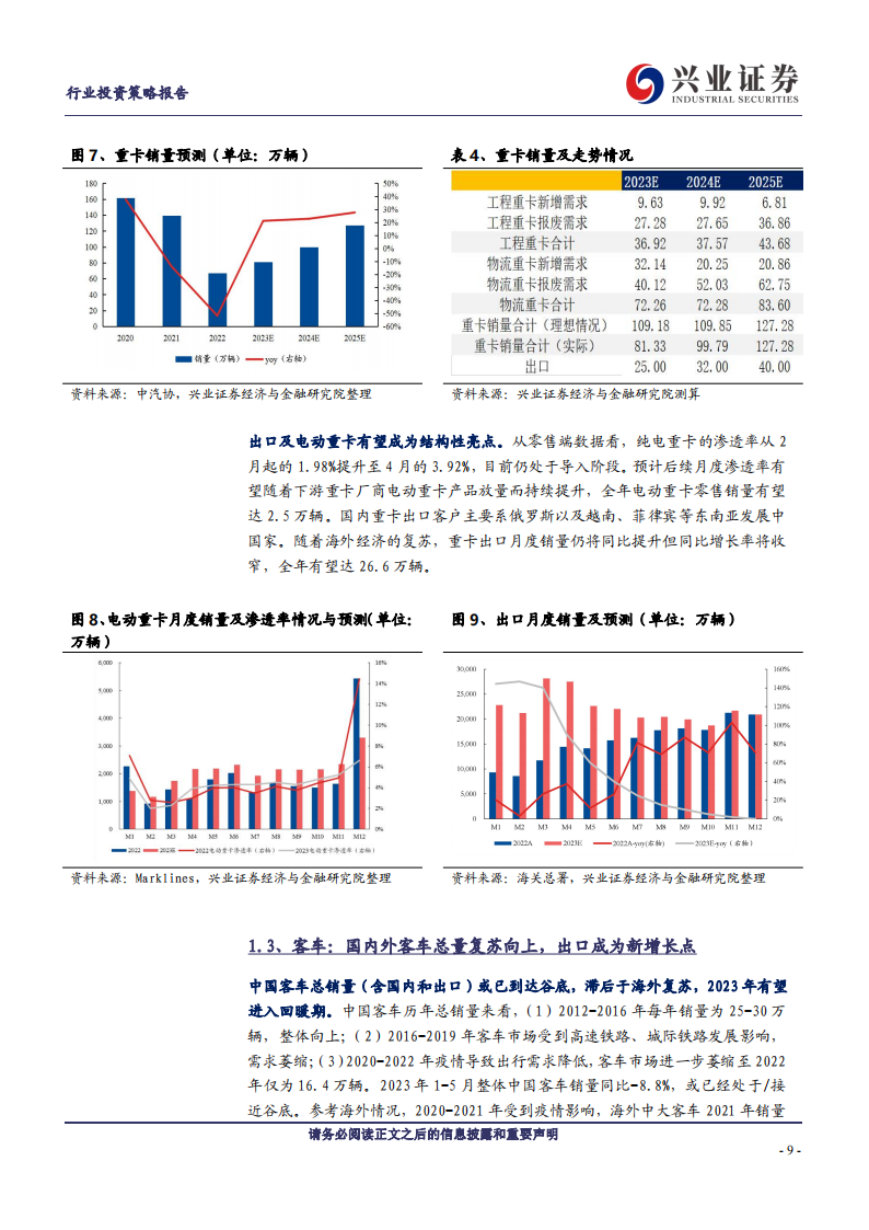 汽车行业2023年中期策略：寻找预期差，结构存机会_08.png