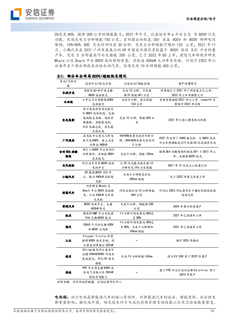 新能源汽车充电桩行业研究：需求快速发展，大功率快充未来已来_09.png