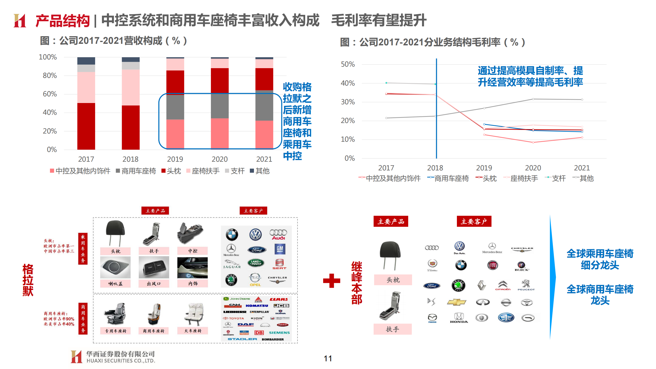 继峰股份（603997）研究报告：加速国产替代的全球座椅潜在龙头_10.png