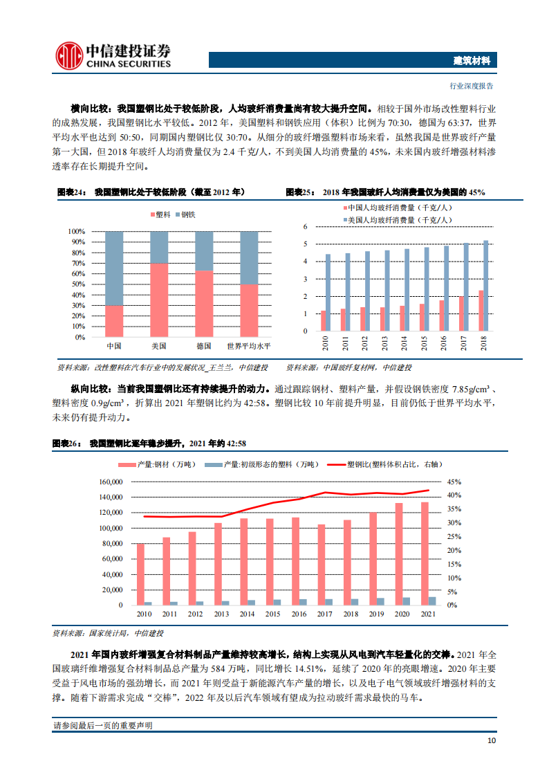 玻璃纤维行业深度报告：助力汽车轻量化的热塑纱_12.png