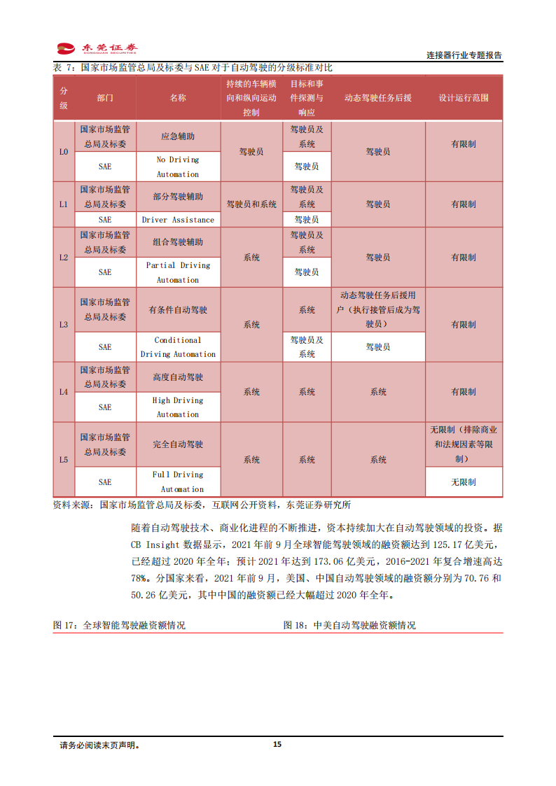 连接器行业分析报告：汽车电动化、智能化驱动车载连接器量价齐升，看好行业国产替代机遇_14.png