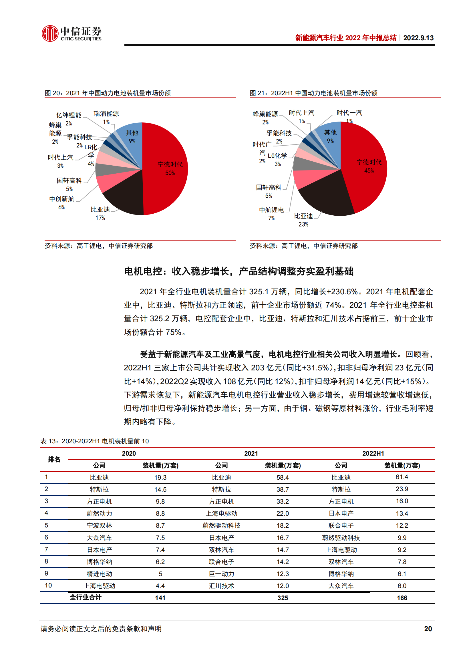 新能源汽车行业2022年中报总结：高景气度延续，上游和电池业绩高增_19.png