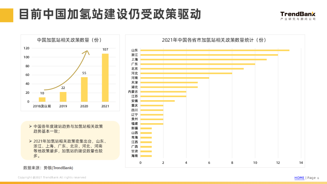 势银：中国加氢站建设情况和各省市政策分析-2022-06-新能源_05.png