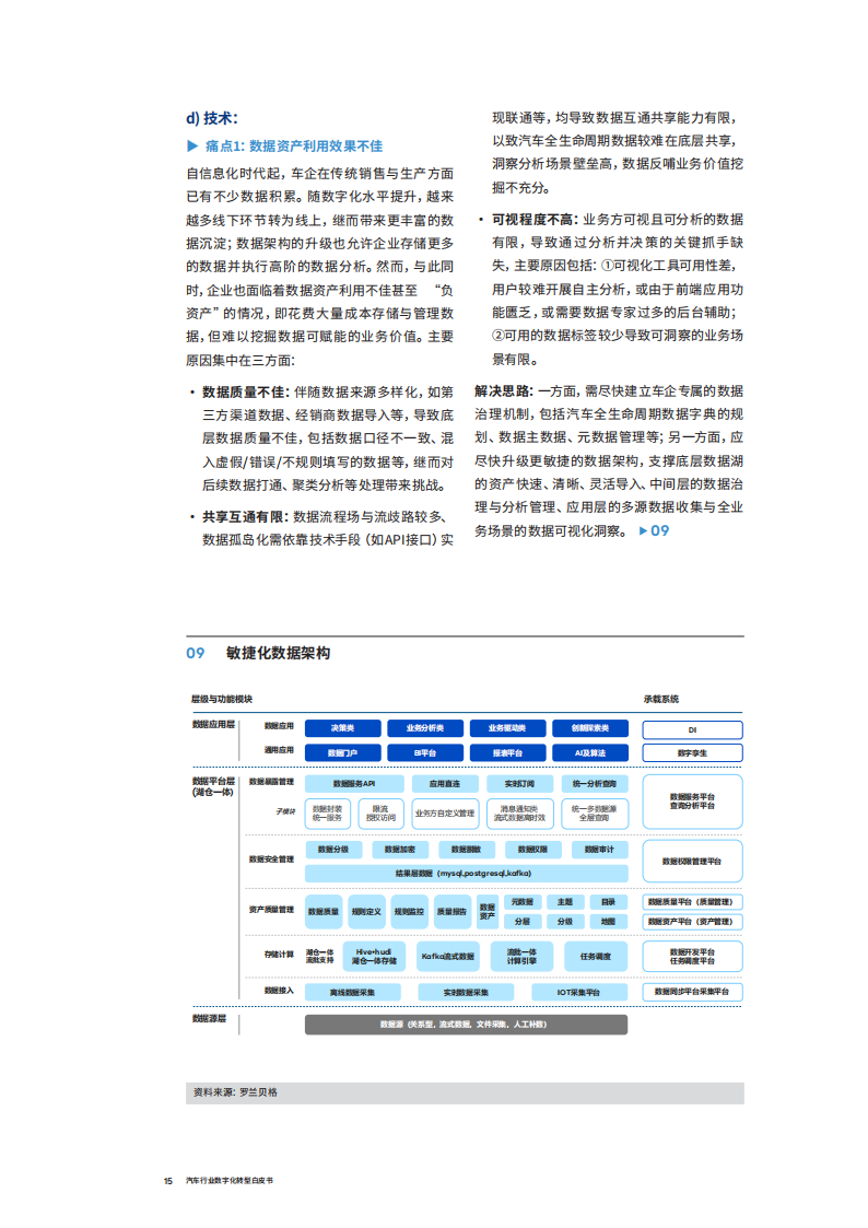 汽车行业数字化转型白皮书：绸缪御风之术，臻于至善，业数合力创新，步步为营_14.png