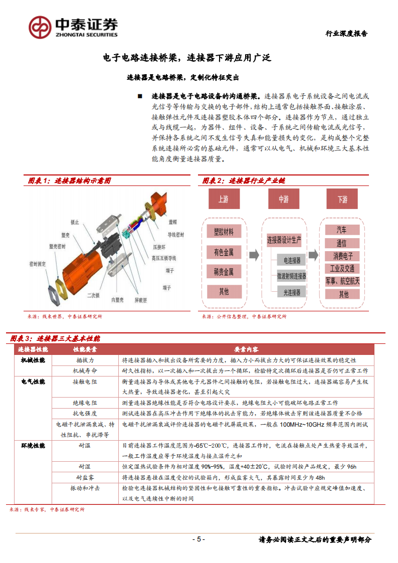 汽车连接器行业深度报告：电动与智能化加速渗透，国内产业迎来崛起机遇_04.png