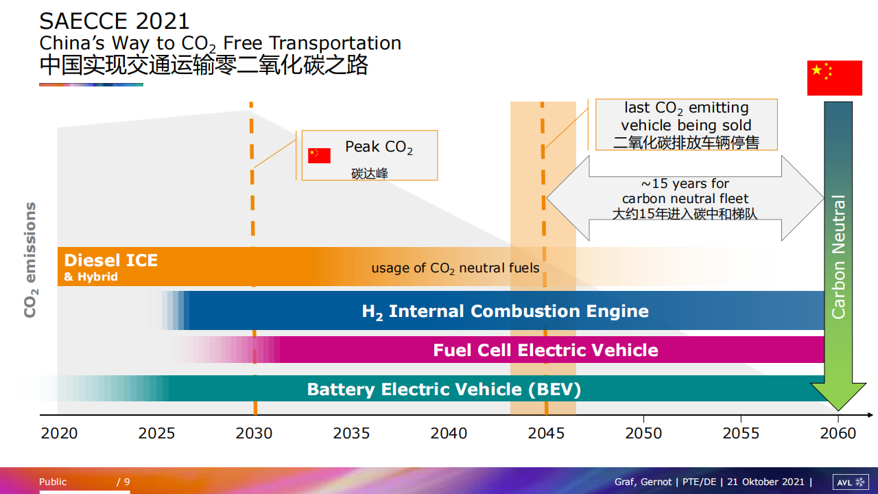 交通运输中的二氧化碳减排-内燃机未来的角色-2022-06-技术资料_08.png