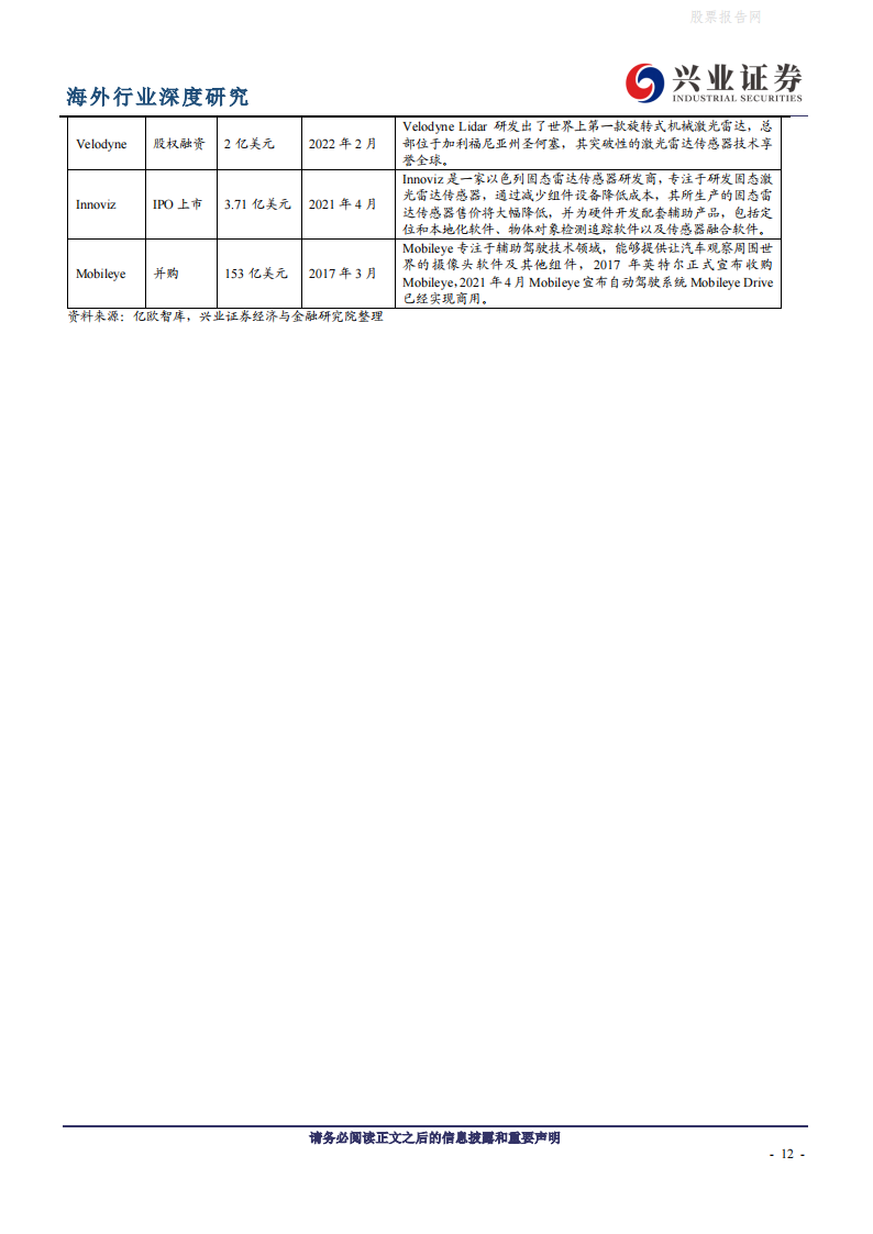 全球视野看自动驾驶：路线之争持续，特斯拉有望率先突围-2022-05-自动驾驶_11.png