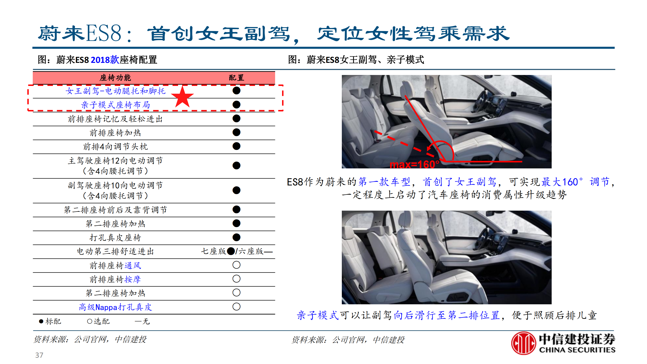 乘用车座椅行业研究：大空间本土破局与消费升级的同频共振_36.png