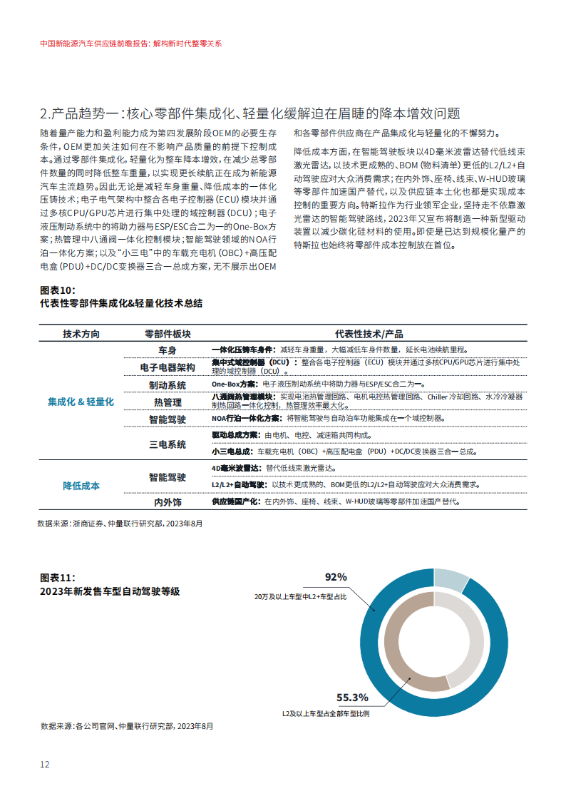 中国新能源汽车行业供应链前瞻报告： 解构新时代整零关系_11.png