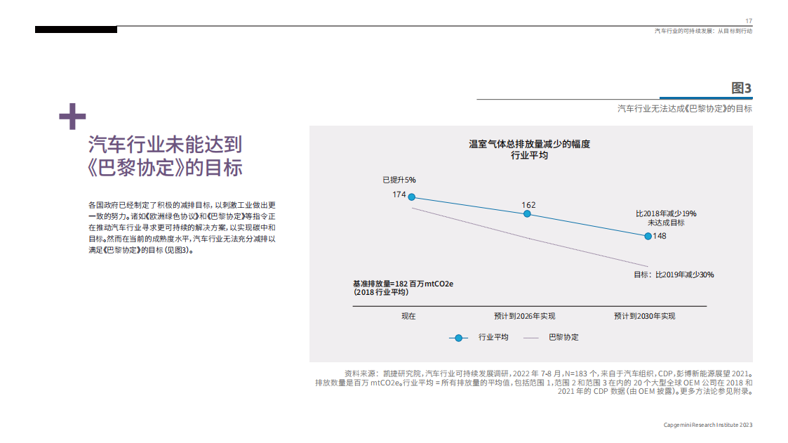 汽车行业的可持续发展：从目标到行动_16.png