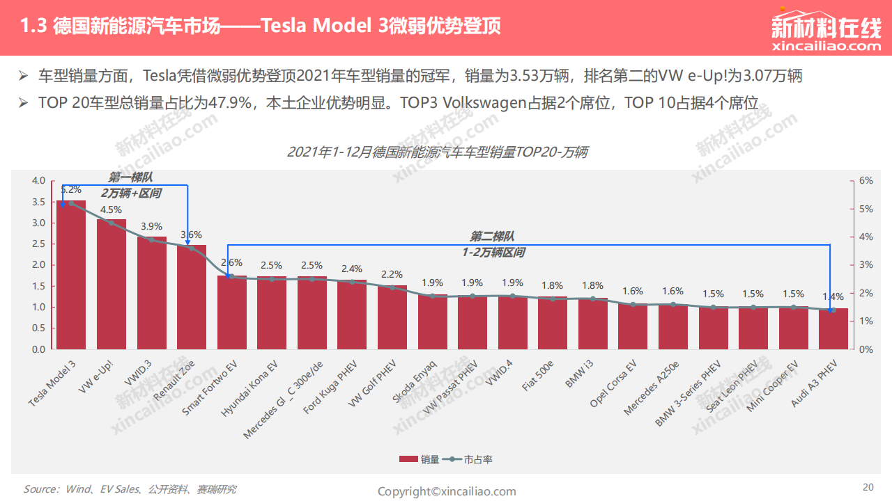 2022年全球新能源汽车发展趋势报告_19.png