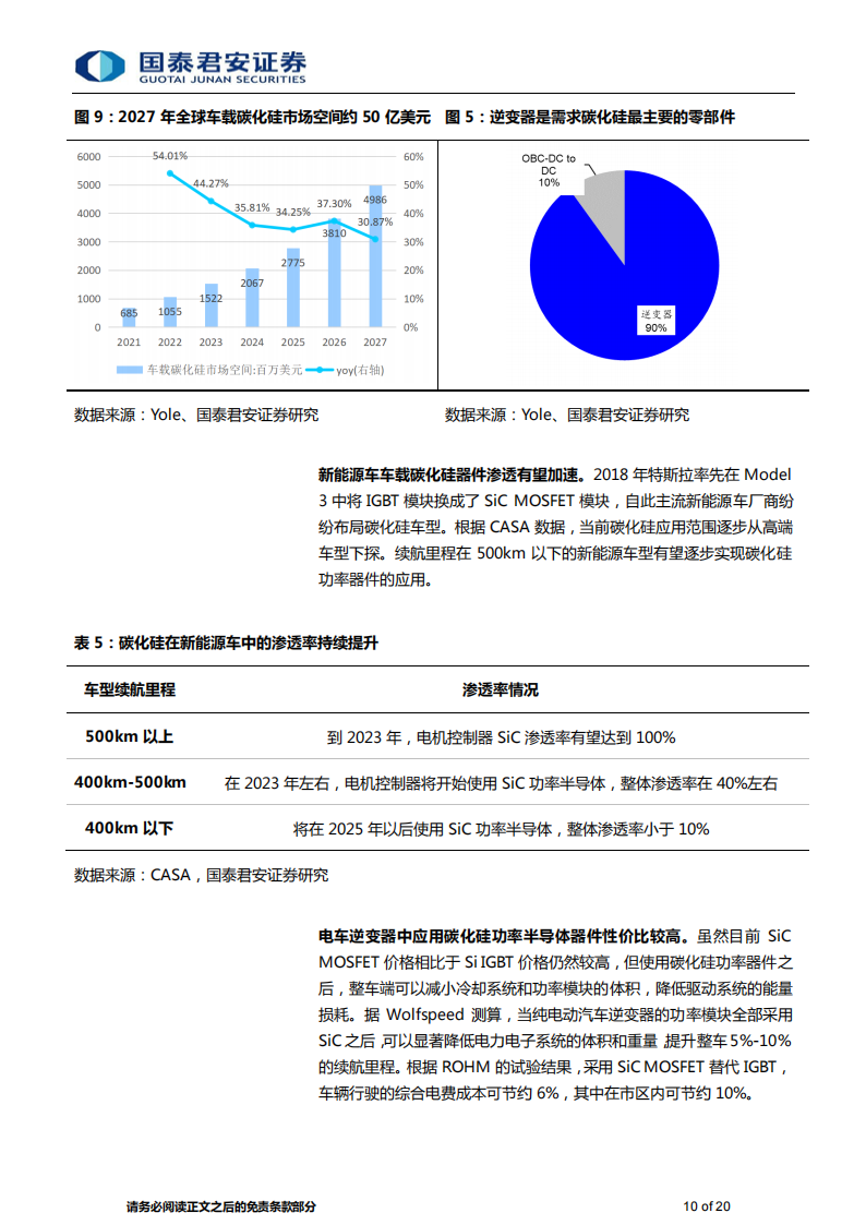 碳化硅行业分析：第三代半导体明日之星，“上车+追光”跑出发展加速度_09.png