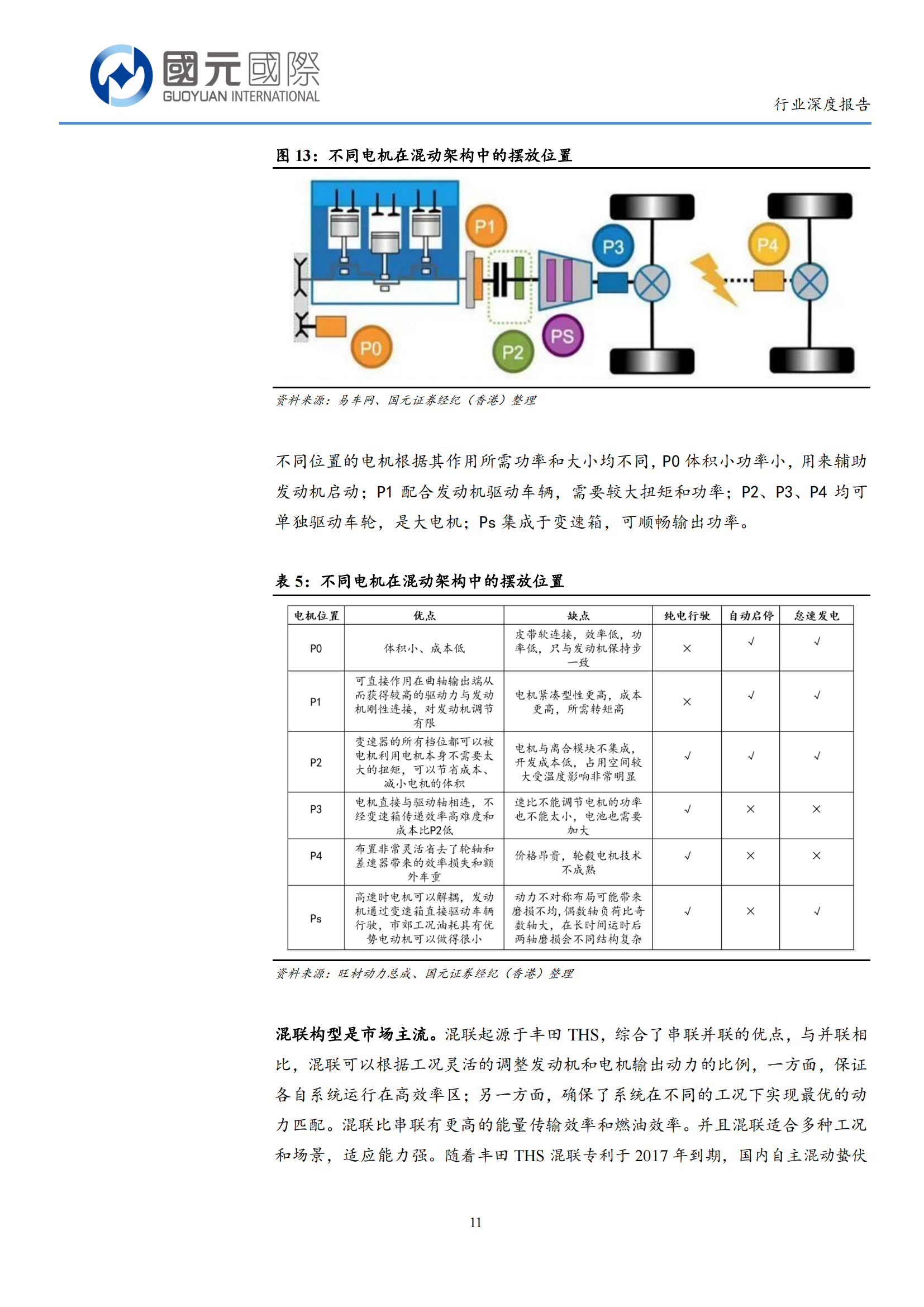 混动汽车行业分析报告：自主混动增长强劲，2023年有望持续放量_10.png