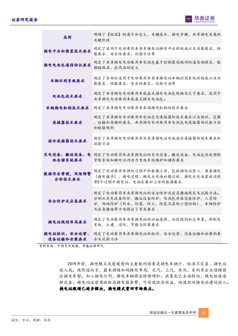 新能源汽车换电行业研究报告：方兴未艾，迎发展佳期_10.png