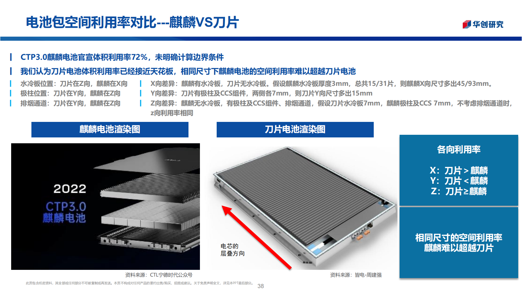 锂电池行业前瞻新技术专题报告：电池之战，结构之争_37.png