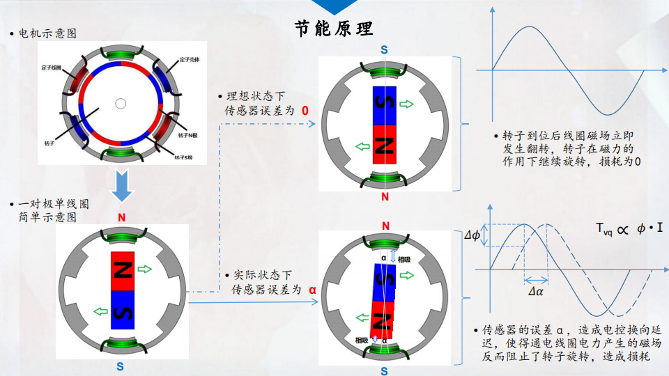 电机角度传感器产品介绍_05.png