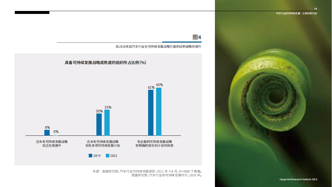 汽车行业的可持续发展：从目标到行动_18.png