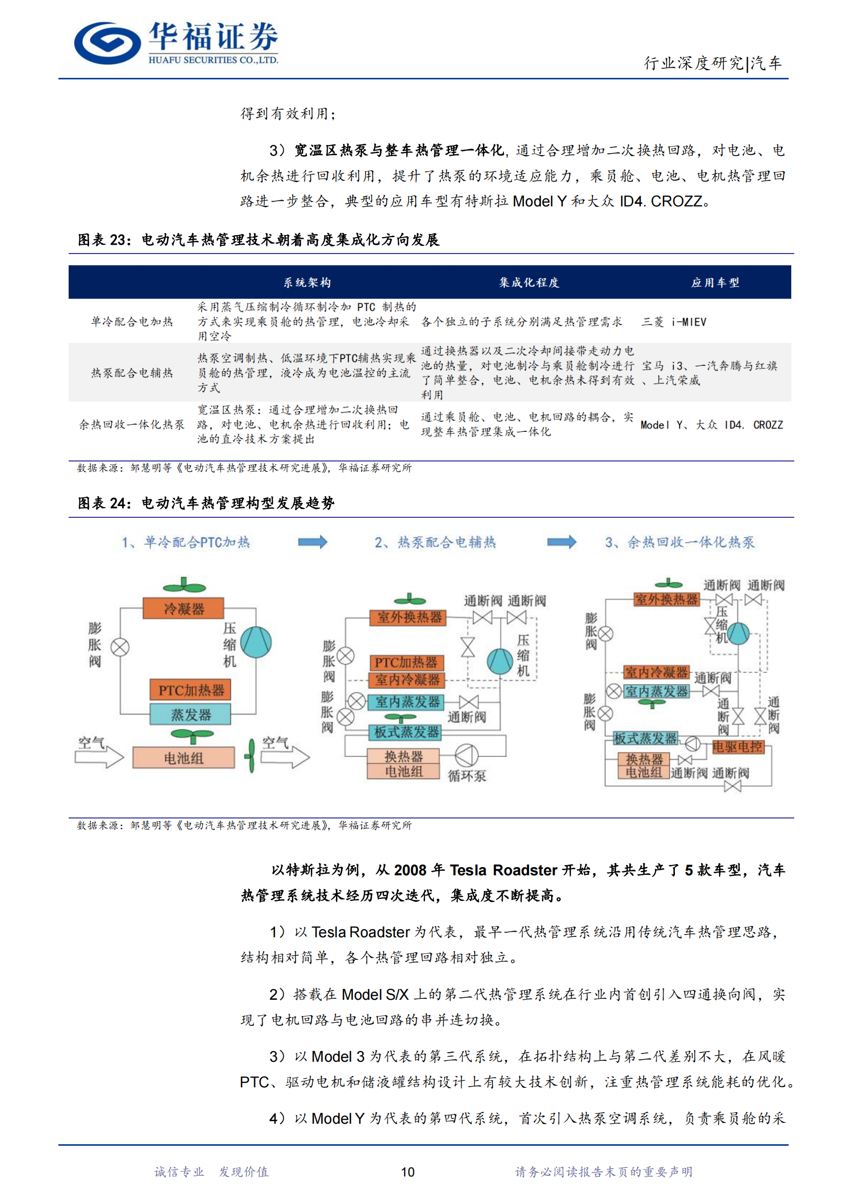 汽车行业深度研究：新能源热管理加速演进，国产零部件厂商迎崛起良机_13.png