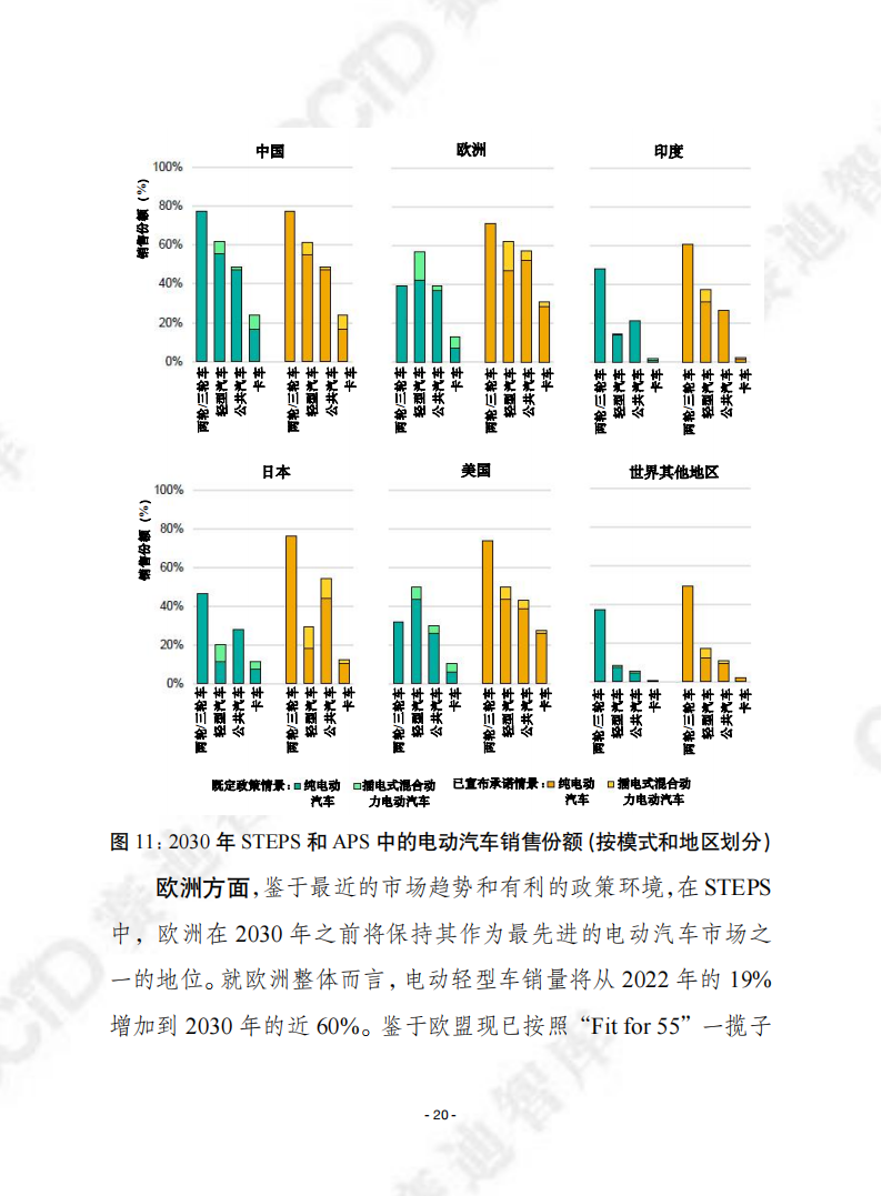 2023年全球电动汽车展望_19.png