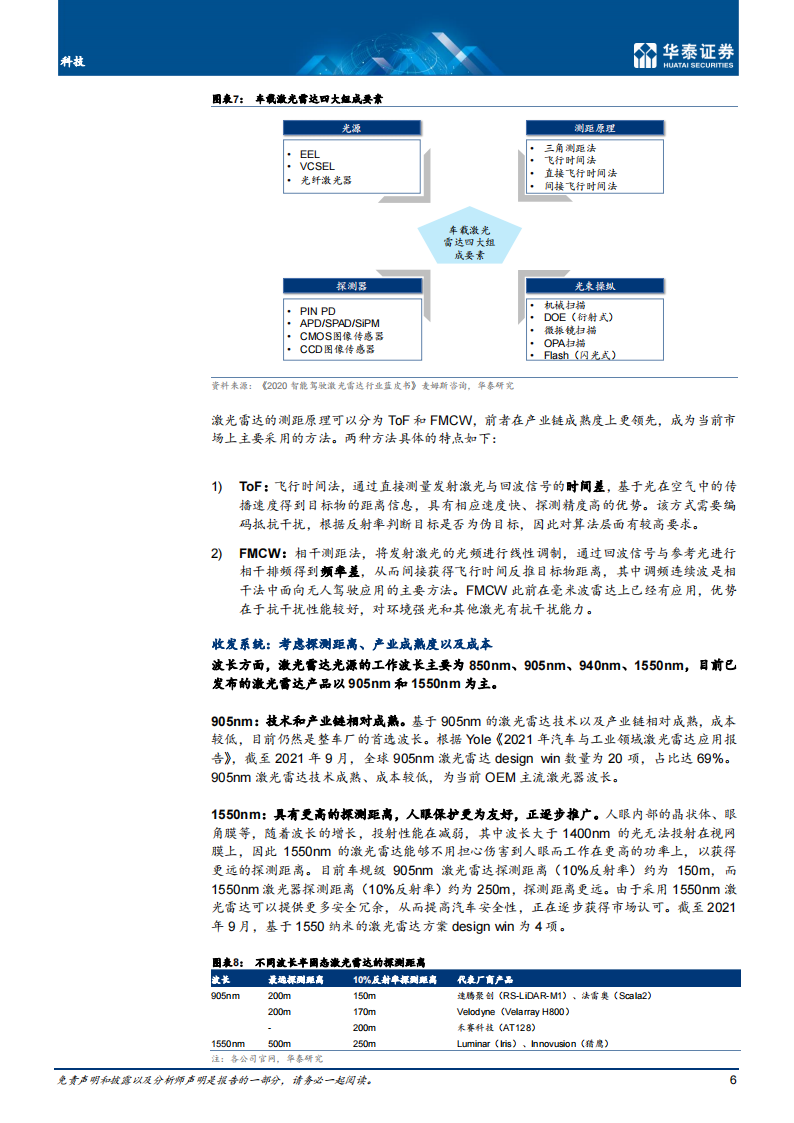 激光雷达行业专题研究：激光器、探测器、驱动芯片等为核心_05.png