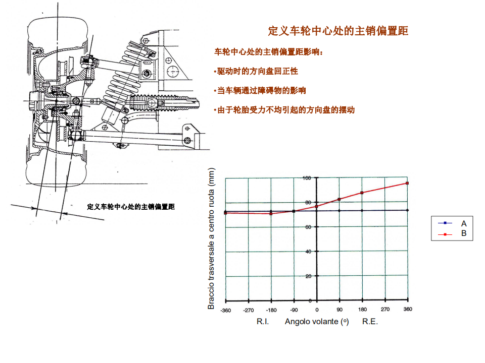 【焉知&希迈】汽车悬架系统设计要点_22.png