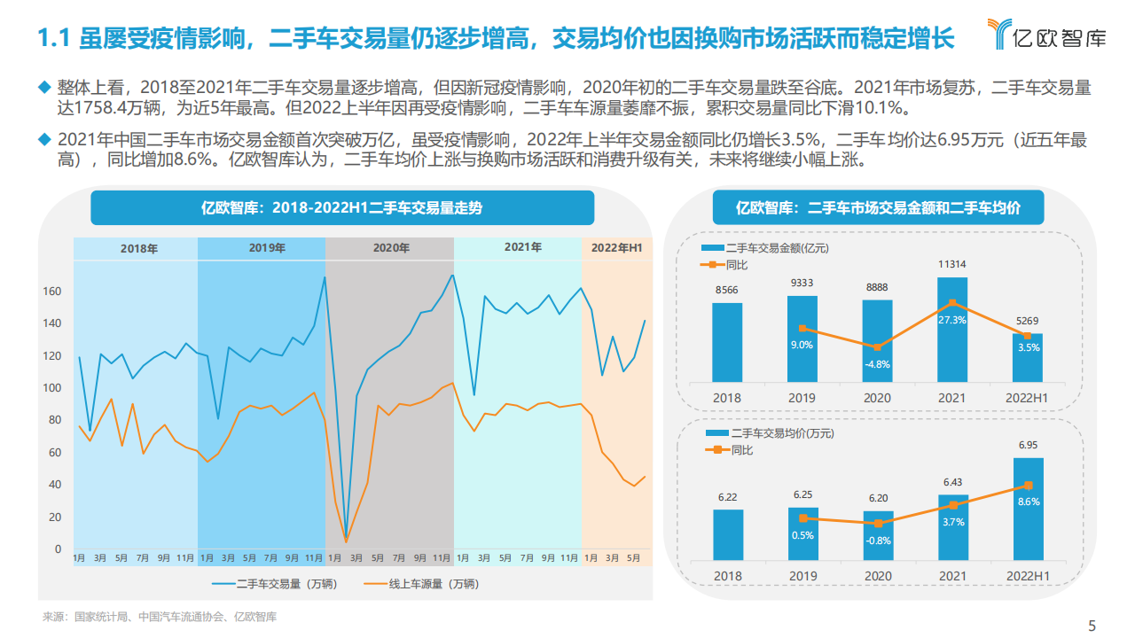 2022中国智能电动汽车（SEV）保值研究报告-2022-08-后市场_04.png