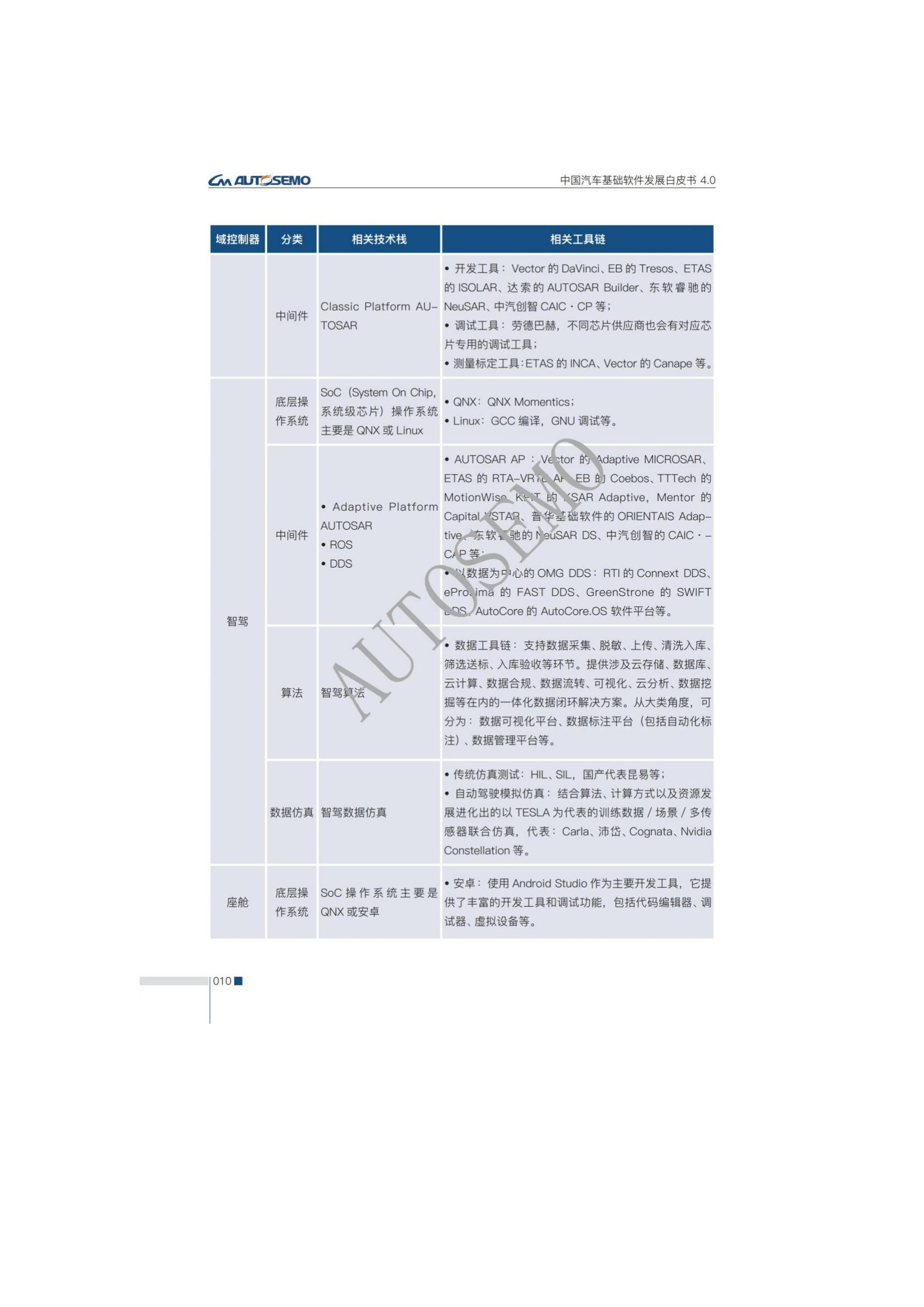 中国汽车基础软件发展白皮书4.0_15.png