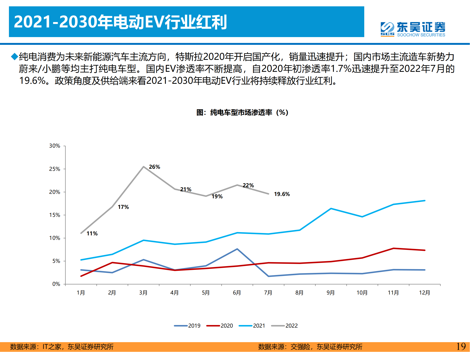 电动智能汽车行业研究思想：周期轮回_18.png