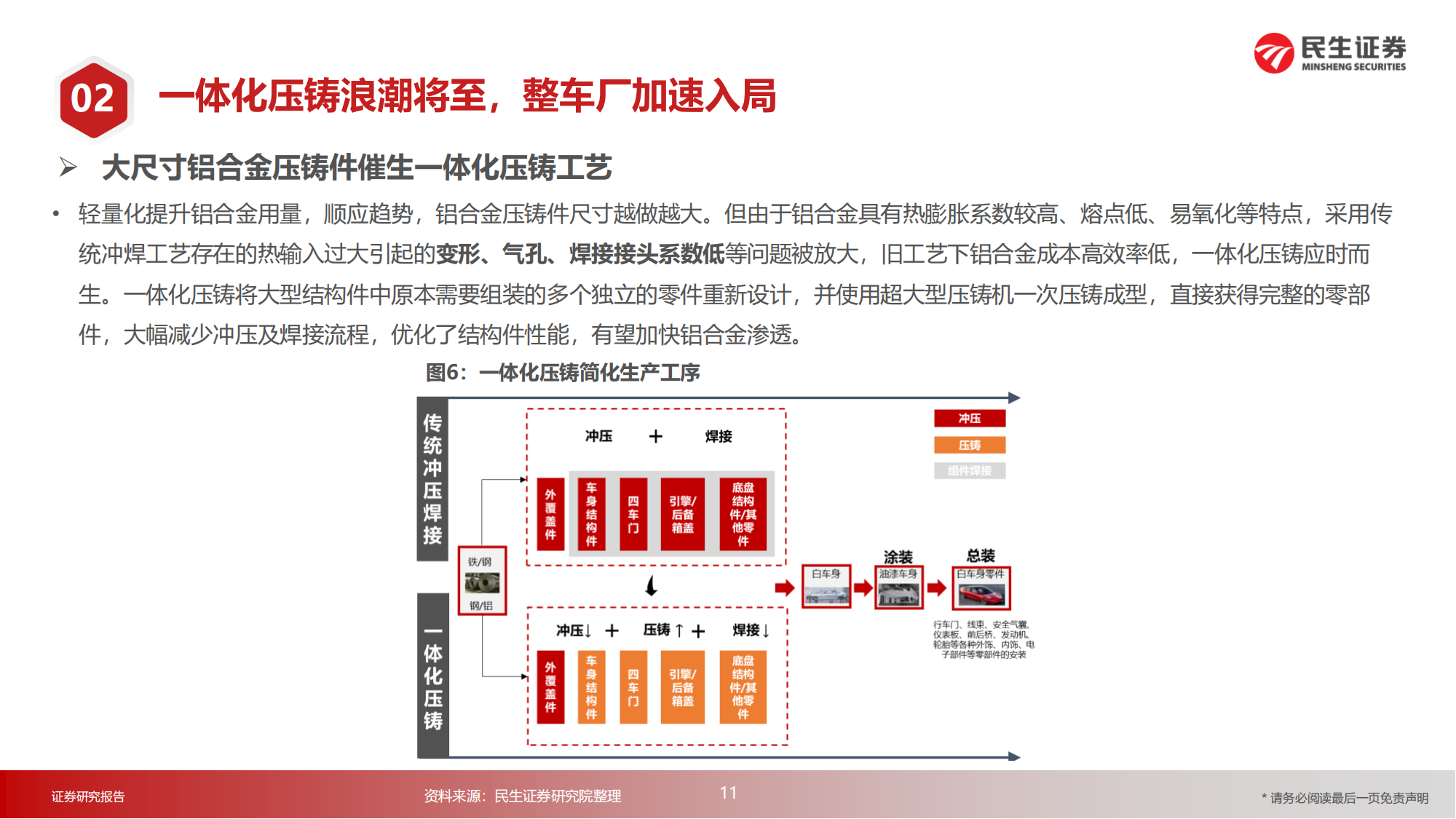 汽车一体化压铸行业研究：降本增效，行业浪潮将至_10.png