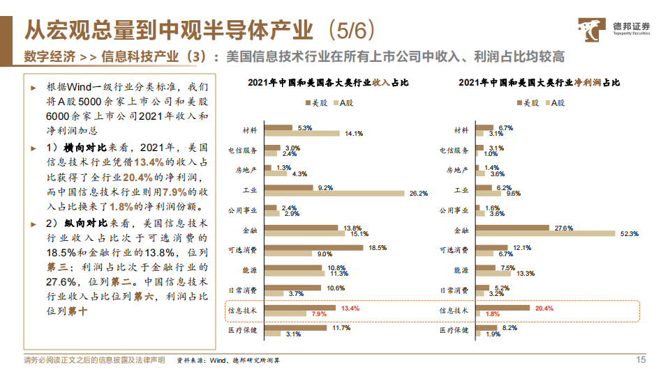 半导体行业深度报告：全球半导体产业框架与投资机遇_15.png