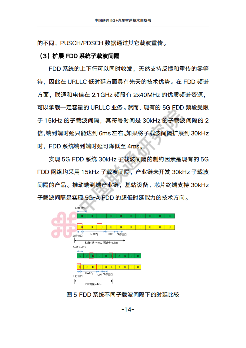 中国联通5G+汽车智造技术白皮书_17.png