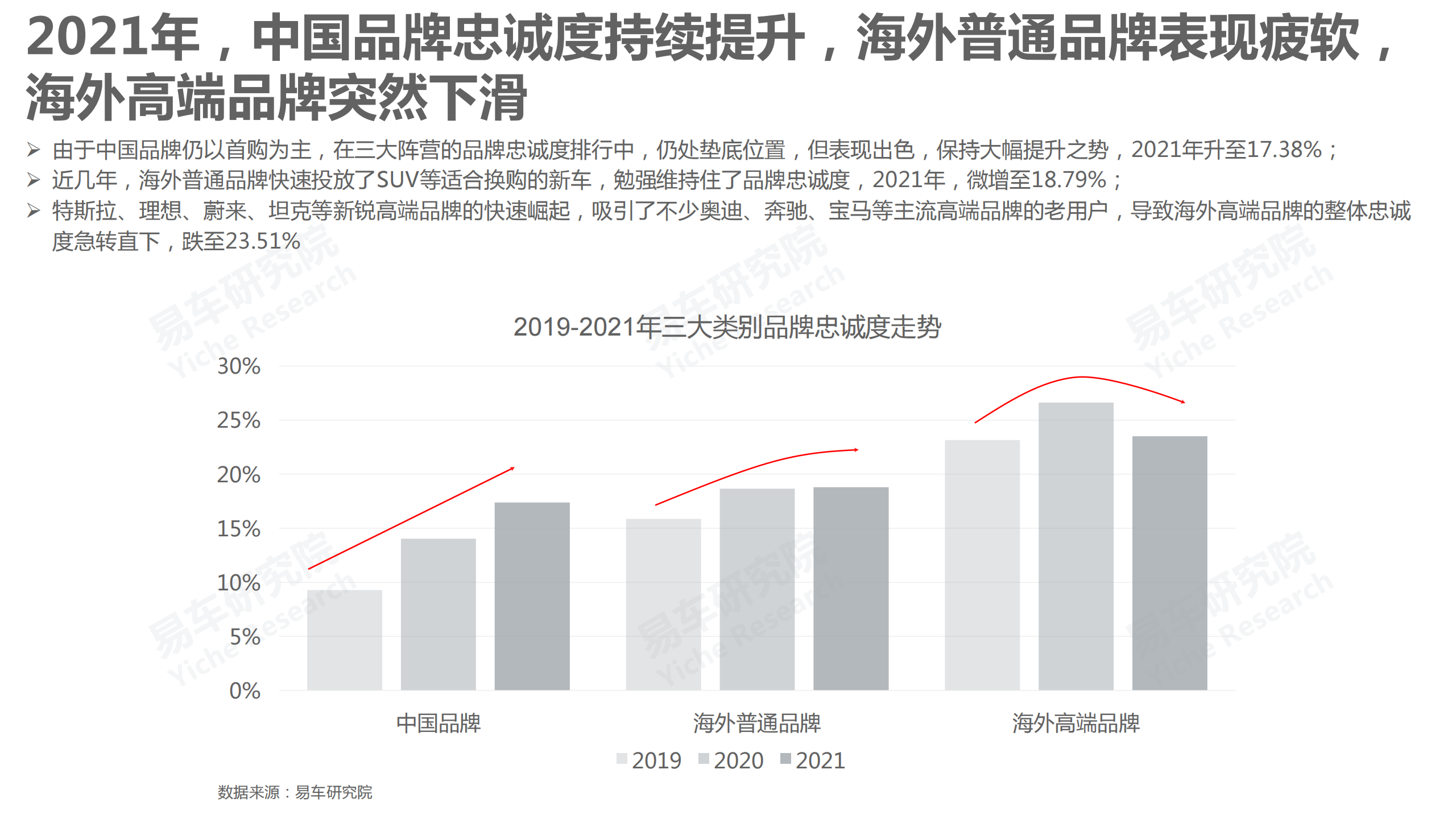 品牌忠诚度洞察报告(2022版)-2022-04-市场解读_07.png