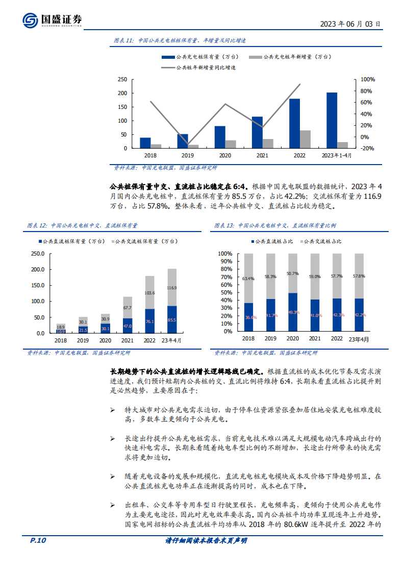 充电桩行业深度报告：政策+需求双轮驱动，风口有望来临_09.png