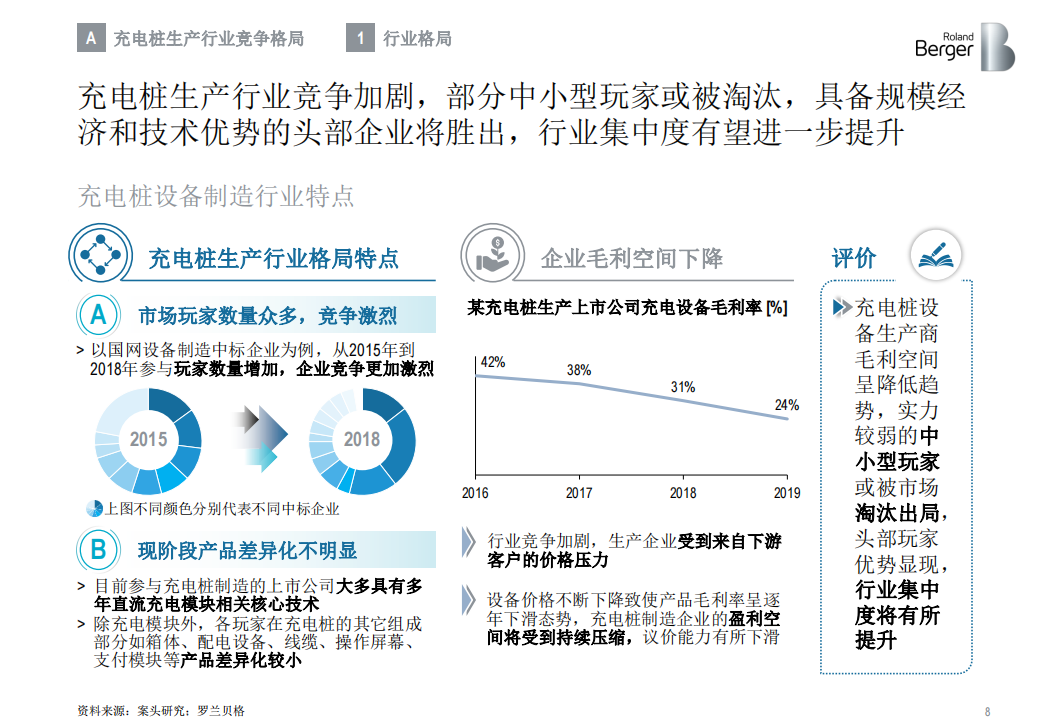 罗兰贝格：新能源汽车充换电企业50强榜单（2020）_07.png