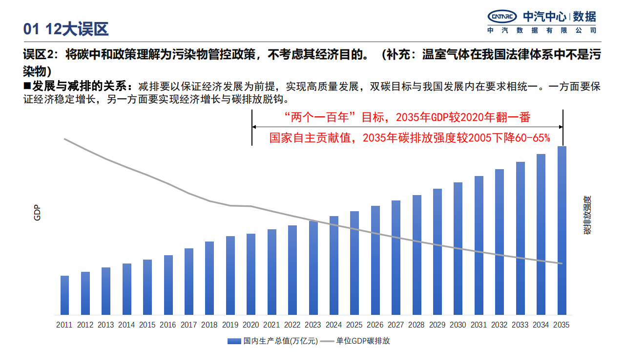 中国汽车行业碳中和政策进展研究报告-2022-04-市场解读_05.png