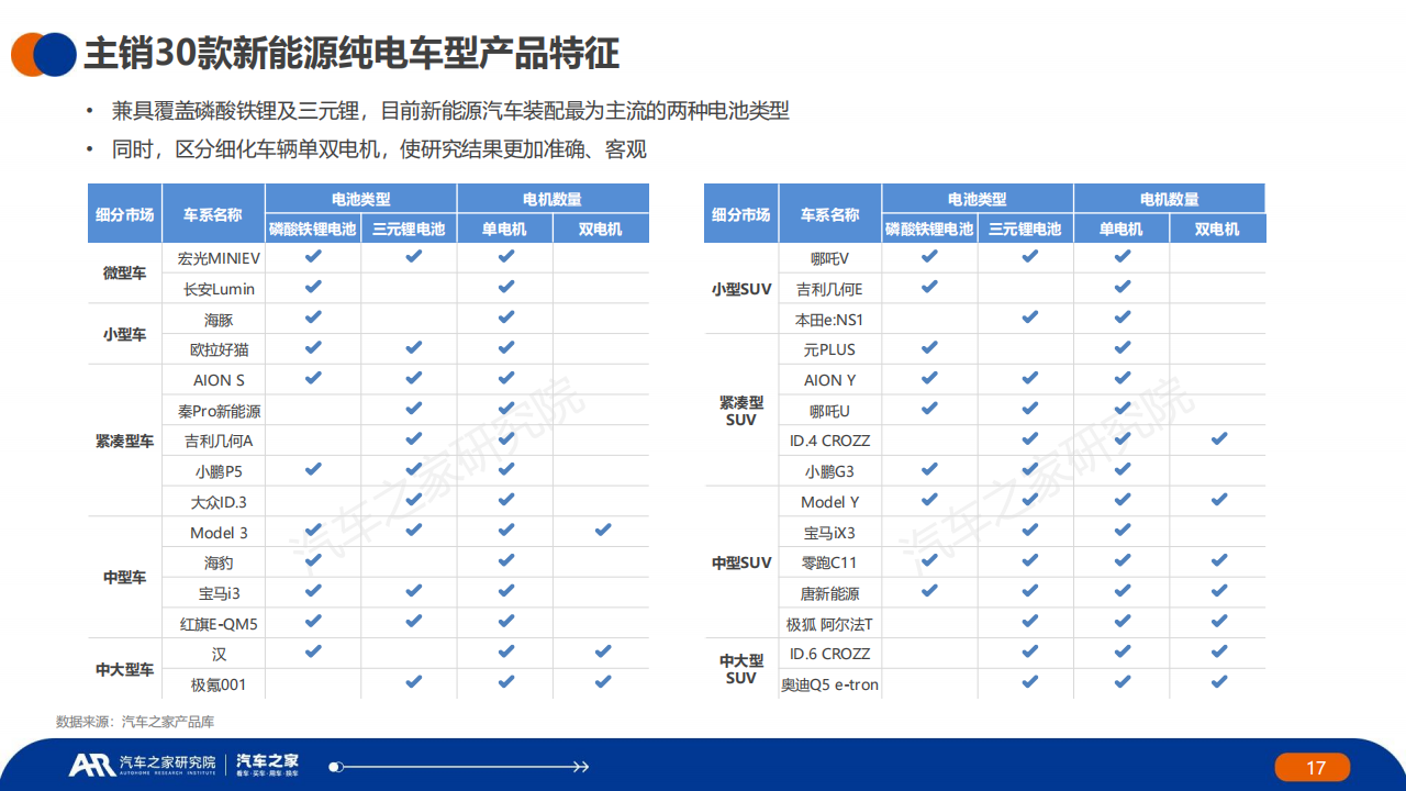 汽车行业2023年夏季报：中国 · 纯电 · 新能源汽车~主销车型电池表现篇_16.png